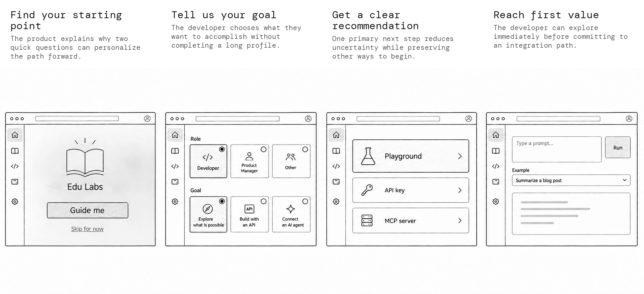 Example concept sketch of a four-frame guided developer onboarding flow